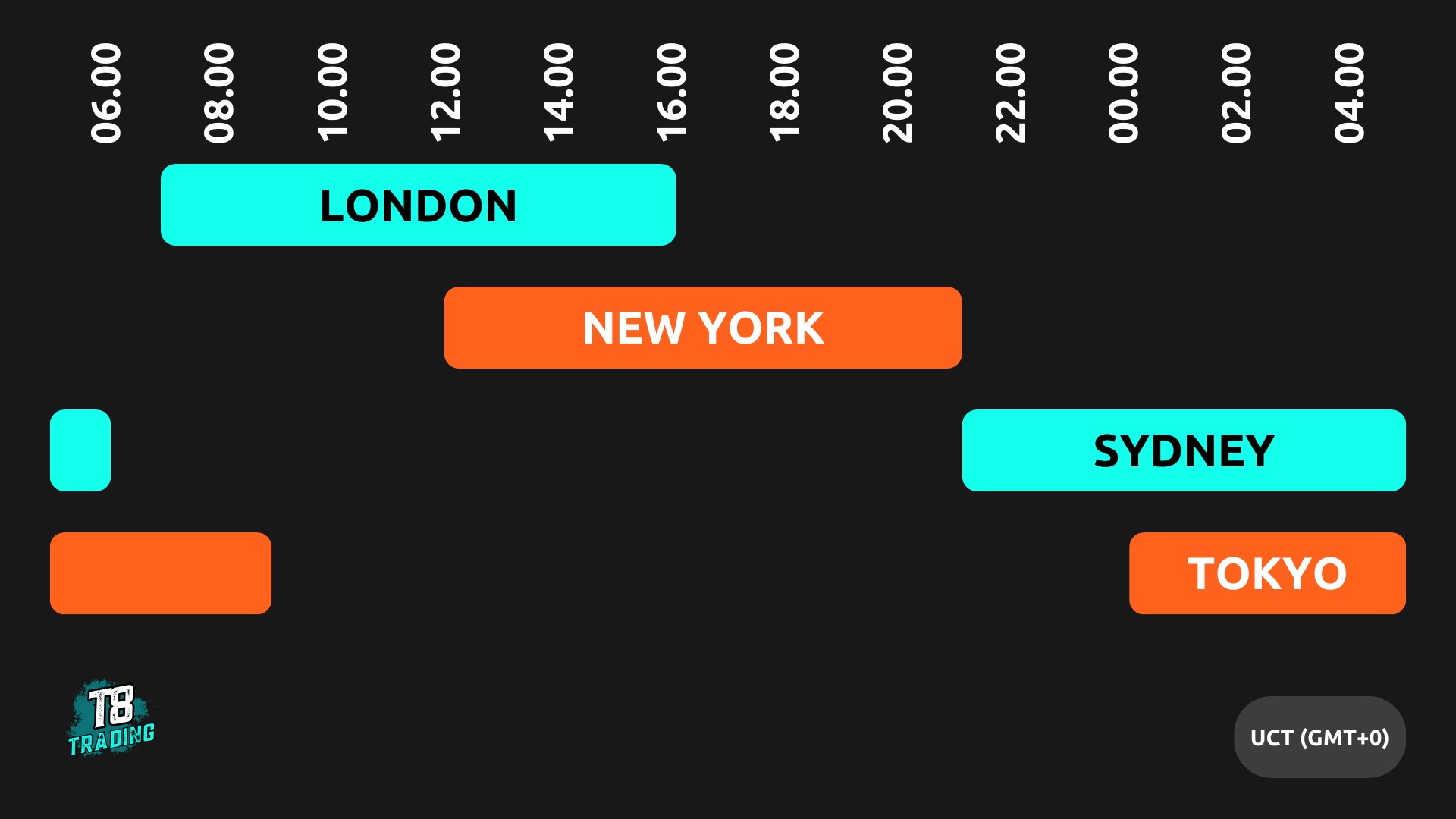 forex trading sessions